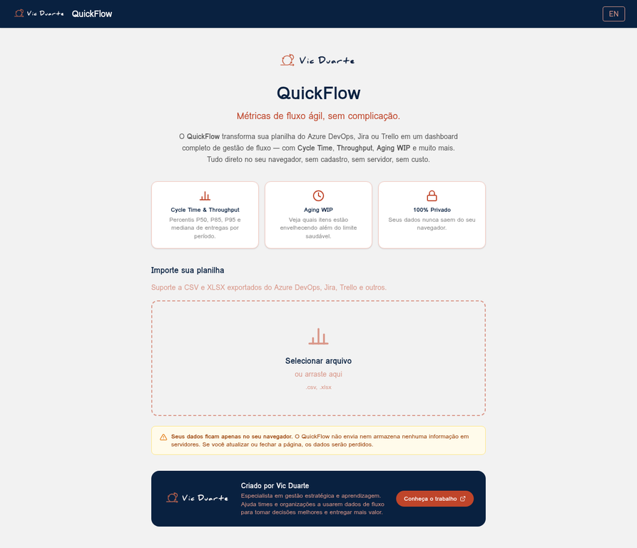 Interface do QuickFlow — dashboard de métricas de fluxo ágil